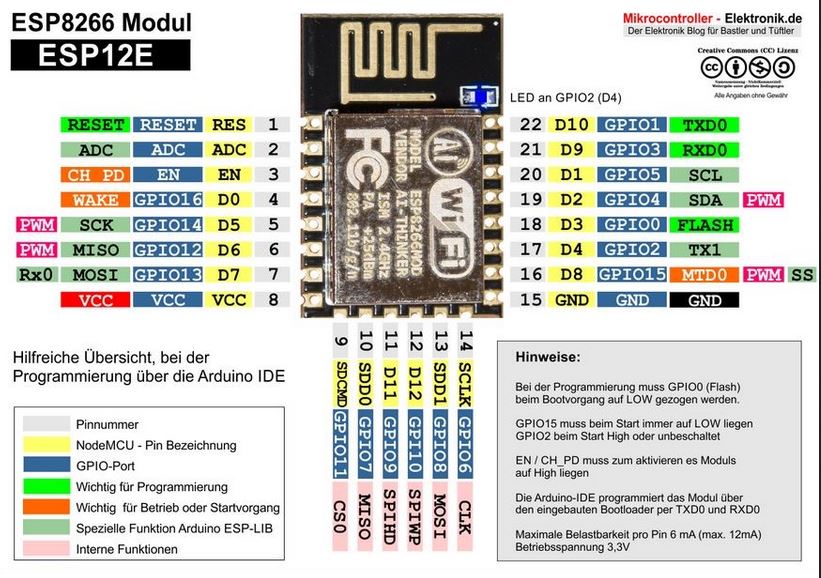 D1 Mini ESP12E Modul