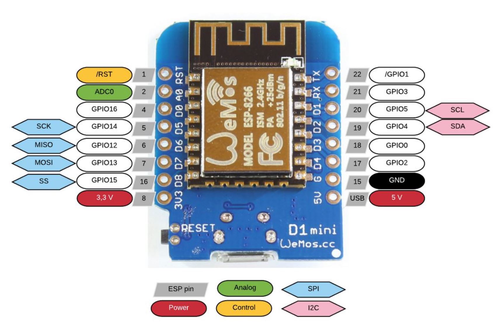 D1 Mini Pinout Diagramm