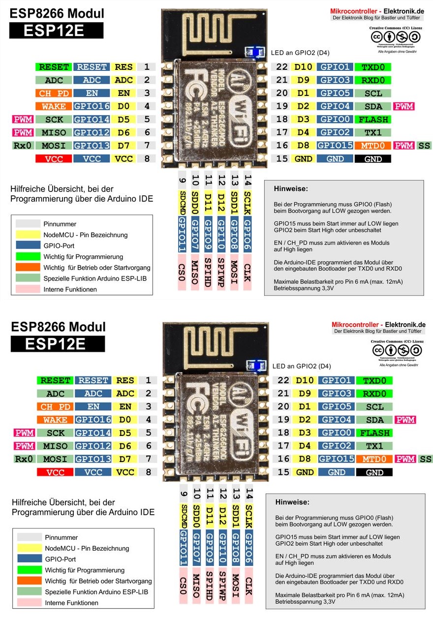 D1 Mini ESP12E Modul
