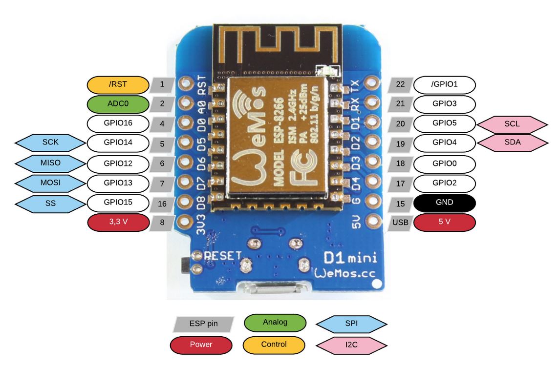 D1 Mini Pinout Diagramm