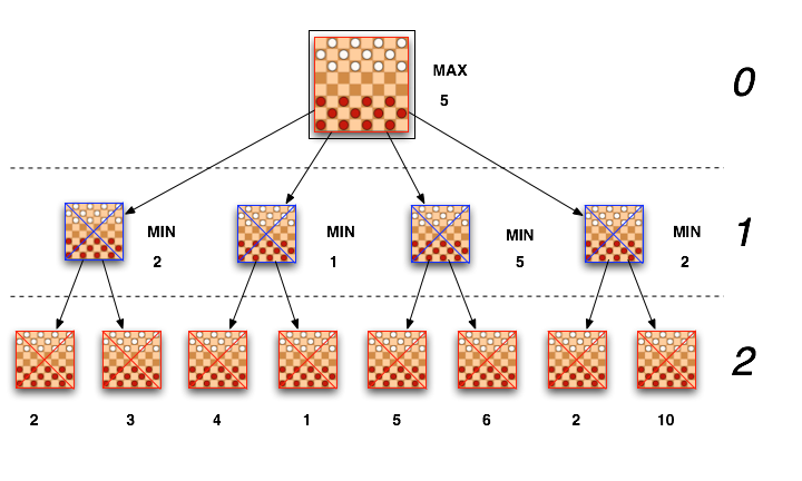 Scratch Chess Engine Tournament - Discuss Scratch